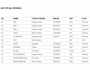 List of Vessels